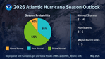 US Scientists Forecast Below-Normal Atlantic Hurricane Season