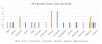 Perfect Storm: High Bunker Prices Meet Declining Fuel Quality