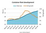 By the Numbers: Container Fleet Capacity to Top 34 Million TEU